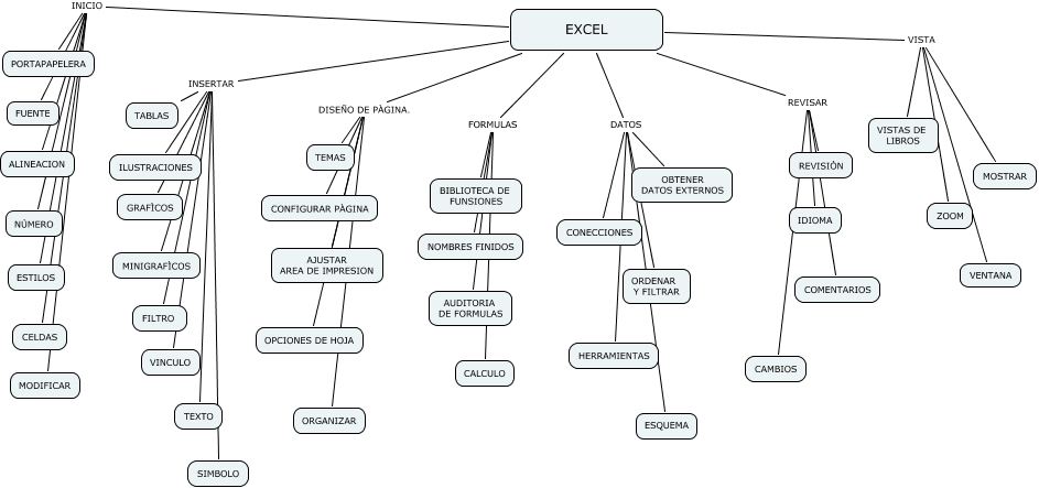 Mapa Conceptual Excel 5125